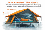 TUFFTREK® 1.3m Roof Tent Thermal Liner